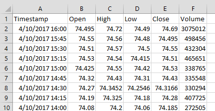 Microsoft intraday stock history