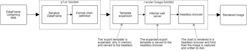 DFP capture pipeline