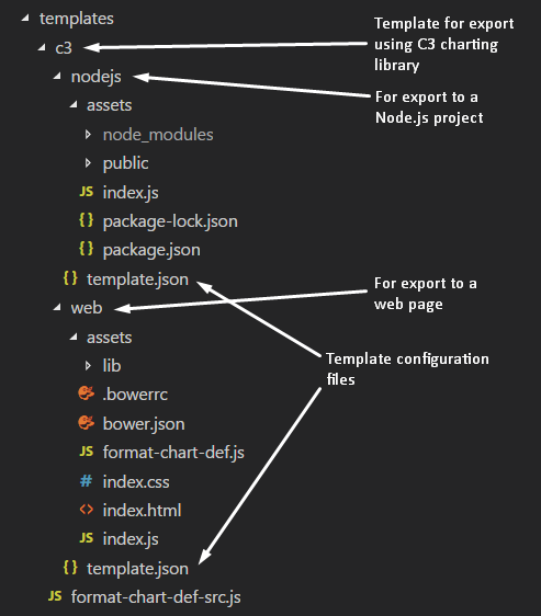 C3 export template screenshot