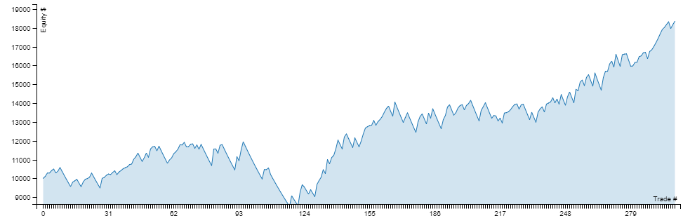 Equity curve