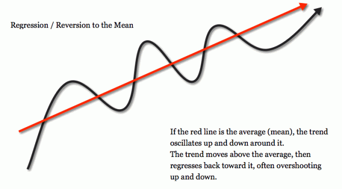 Regression to the mean