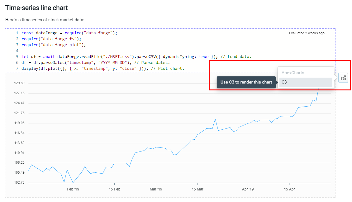 Example time-series chart from Data-Forge Notebook