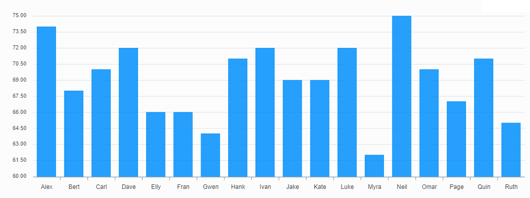 Example bar chart