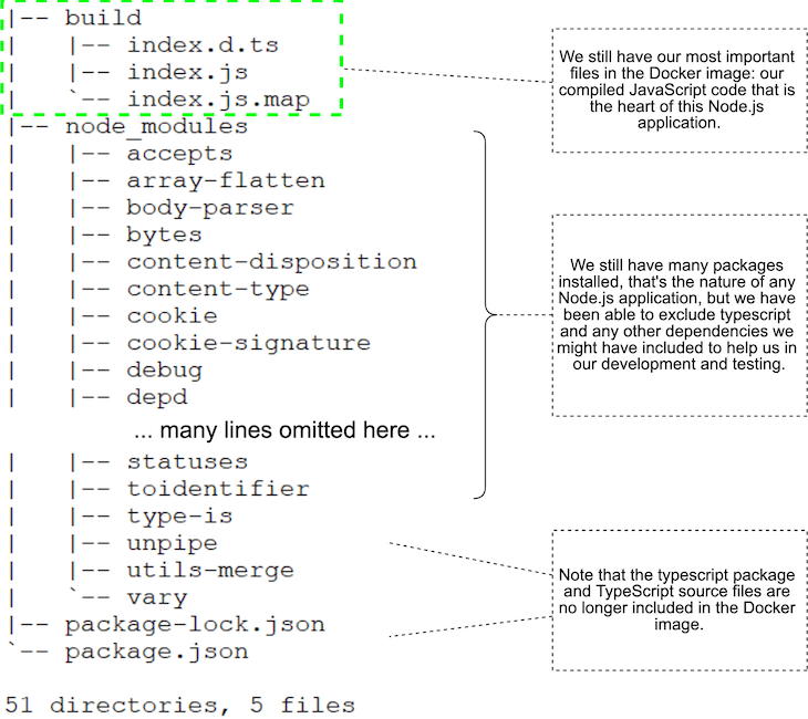 Cleaned Docker Container Contents