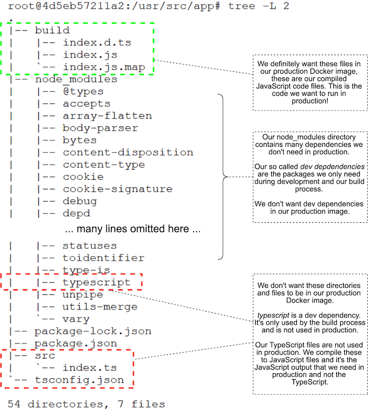 Docker Container Contents