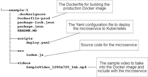 Resetting your local Kubernetes instance